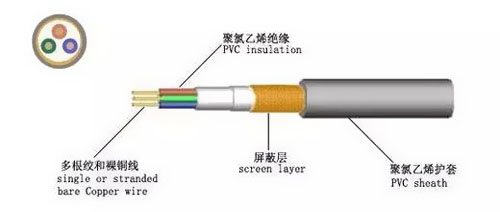 電線電纜型號規(guī)格大全，史上最全總結！