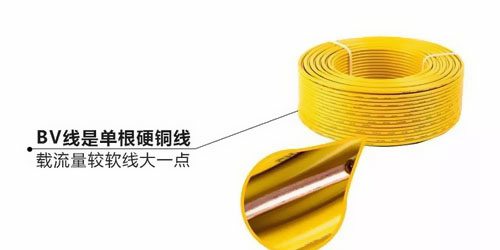 你了解家裝電線的規(guī)格、價(jià)格嗎？ 