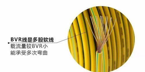 你了解家裝電線的規(guī)格、價(jià)格嗎？ 