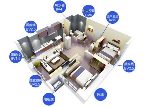 空調(diào)用2.5方還是4方電線？ 