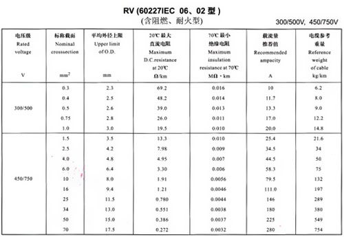 RV與BVR、BV線的區(qū)別 